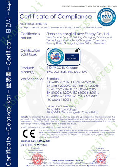 160kw charger CE certificate